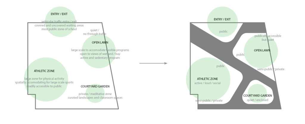 site-diagrams